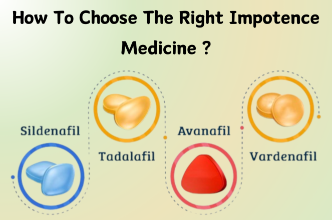 How to Choose the Right Impotence Medicine?